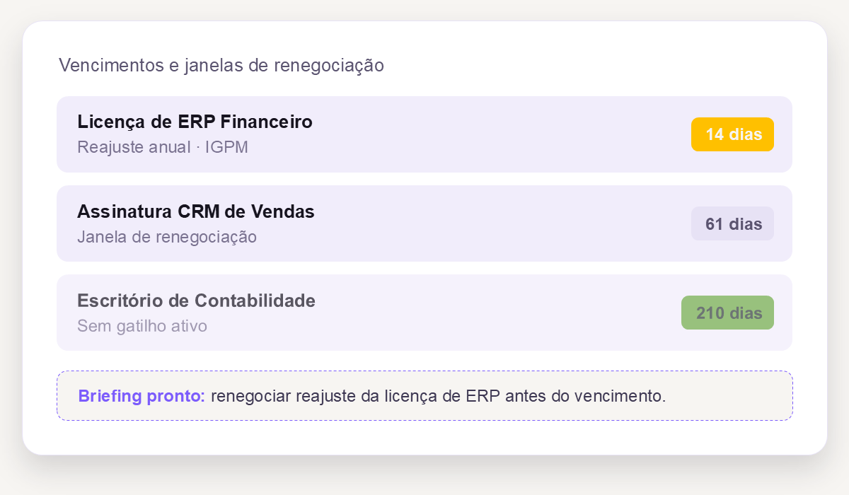 Harvey - base de contratos e briefing